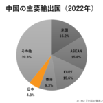 日本人、ようやく気ずく。「待って!もしかして日本が中国にできる対抗措置ってまさかない?」 1TLY2Rz.png